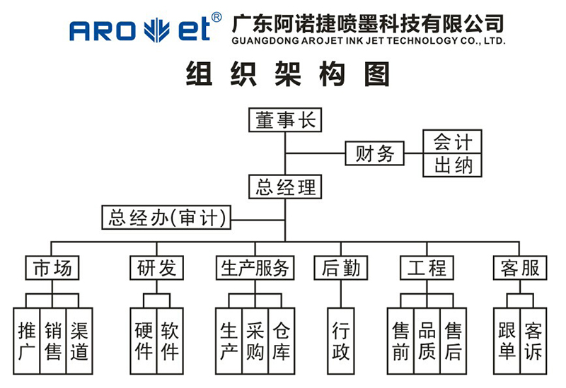GA黄金甲集团组织架构