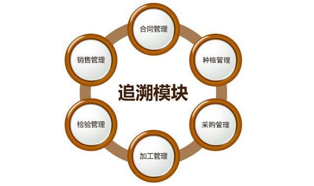 “身份”对农药行业很重要，防伪追忆技术之贡献